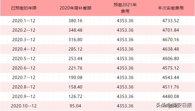 2018年西安灵活就业养老医保缴费,西安灵活就业养老和医保在哪交