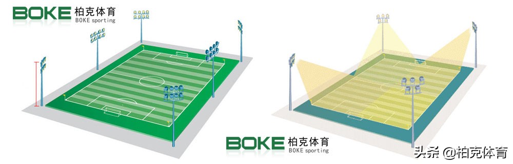 柏克体育足球场照明方案,柏克体育中心