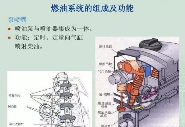 喷油系统详解视频,电控基本知识培训讲师
