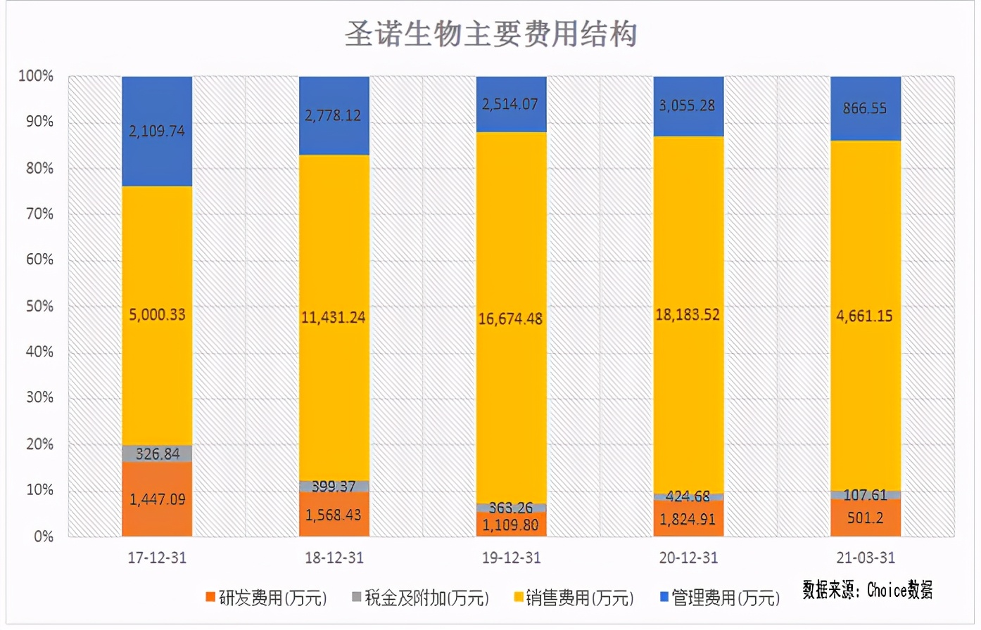 圣诺生物工厂,圣诺生物科技有限公司还招人吗