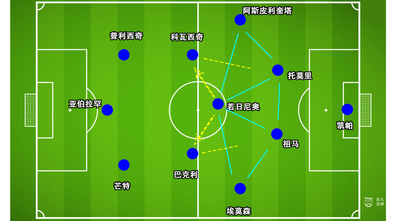 切尔西神灯兰帕德进球,神灯兰帕德执教切尔西