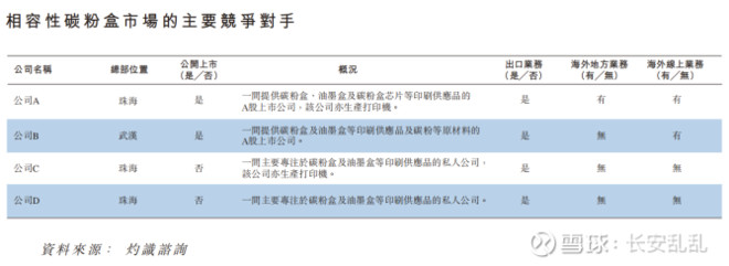 纳思达旗下打印机品牌,纳思达在打印机市场排名
