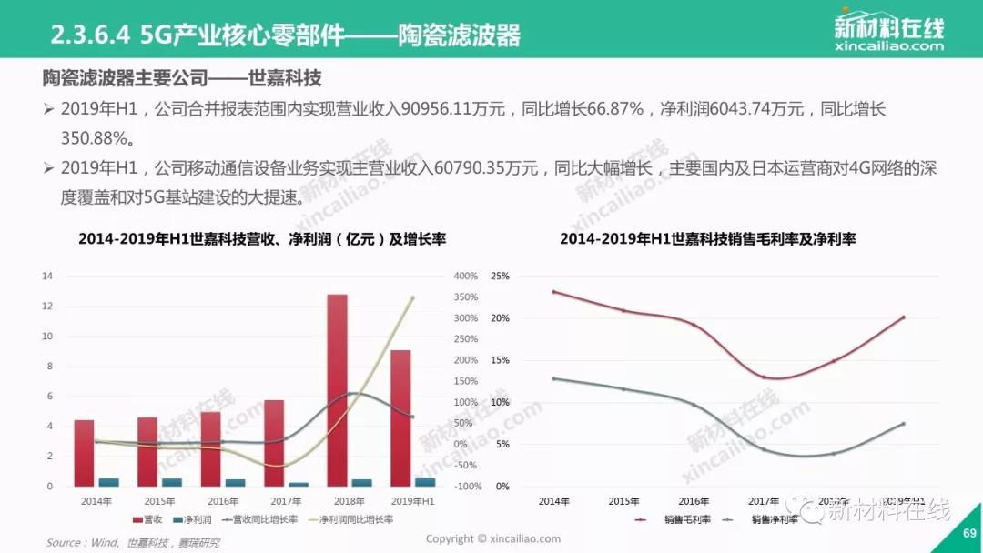 5g陶瓷介质滤波器市场份额,5g陶瓷滤波器设备