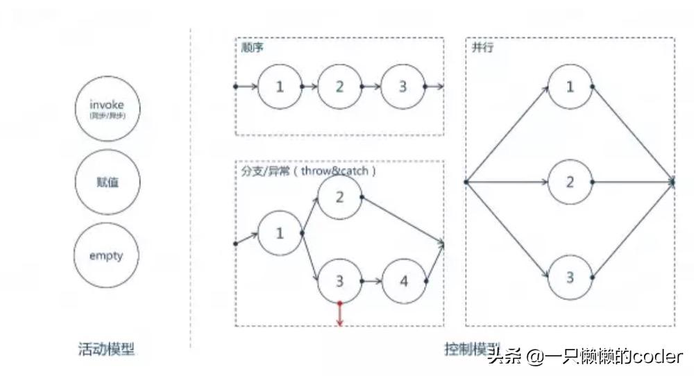 天猫如何制作多个首页,天猫如何策划主图详情页