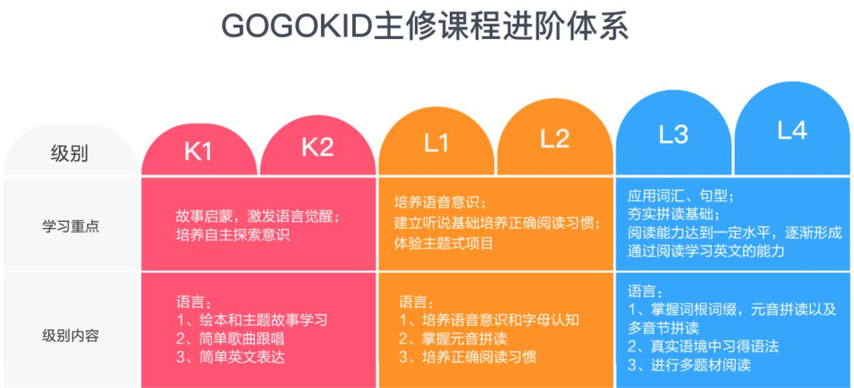 多位家长真实反馈：揭开学而思、新东方、VIPKID等12家英语课差距
