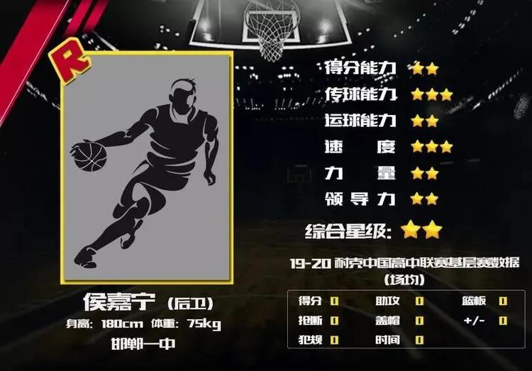 邯郸第一篮球队,邯郸一中篮球团队