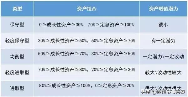 个人理财计算方法,个人理财家庭基本情况