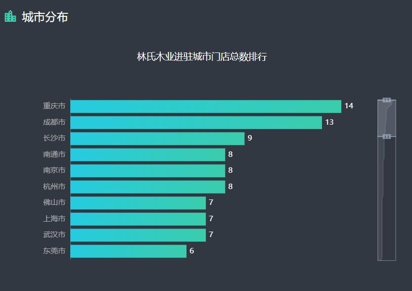林氏木业，会变成中国的“宜家”吗？