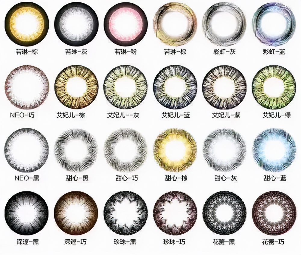 眼睛消费,眼睛健康消费趋势