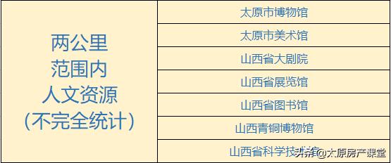 改善需求下选大平层还是叠墅,改善型需求该不该买房