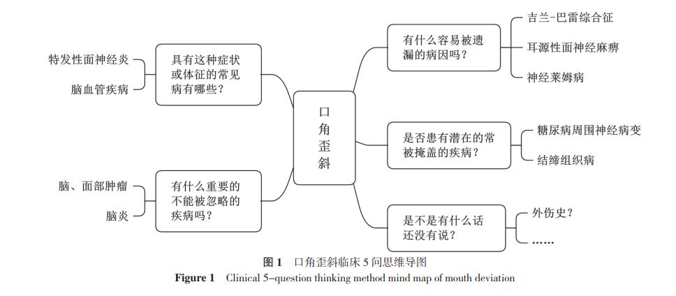 口角歪斜怎么锻炼矫正,下颚歪斜挂什么科