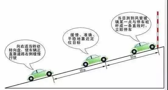 考科目二如何掌握技巧轻松考过,考科目二有什么技巧和方法