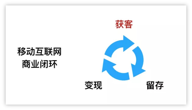 移动互联网的六个思维,移动互联网的终点和归宿是什么