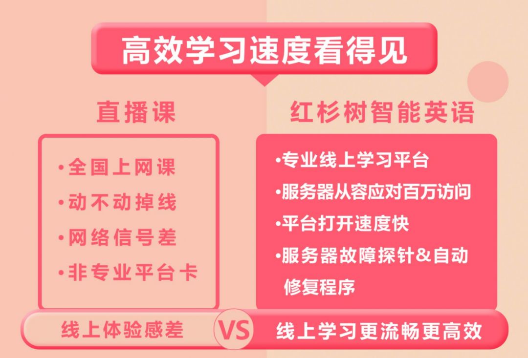 一张图了解红杉树智能英语学习系统|让我们给你介绍更好的自己