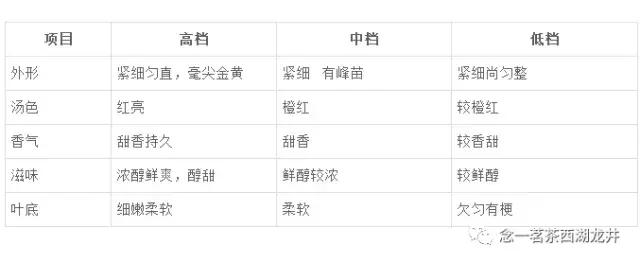 工夫红茶的六大鉴别要点有哪些,工夫红茶有几种