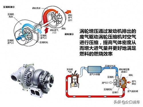 涡轮讲解,涡轮增压介绍视频