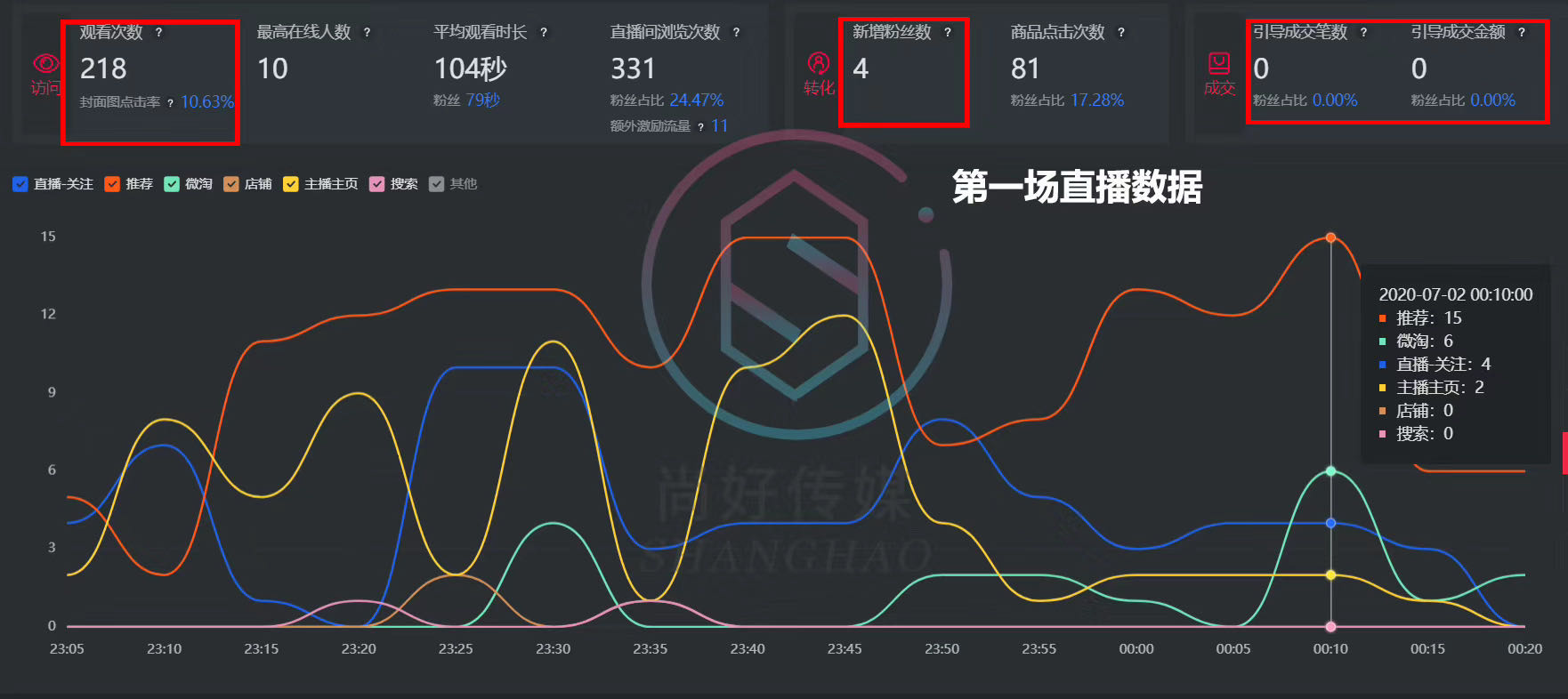 疫情下的代购,疫情期间代购的货哪来的