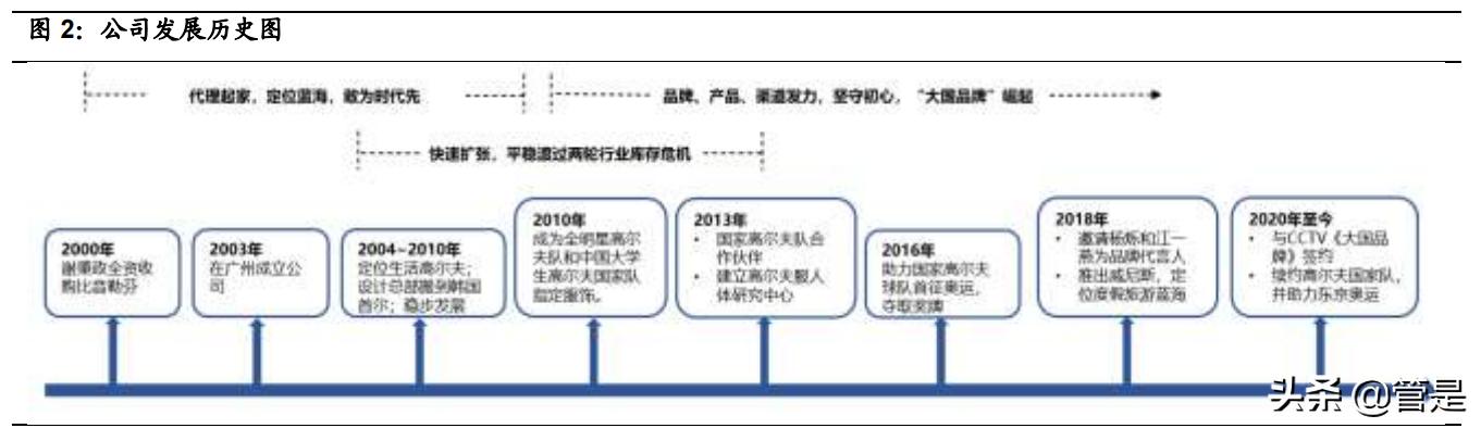 比音勒芬高端服饰龙头,比音勒芬高端男装服饰