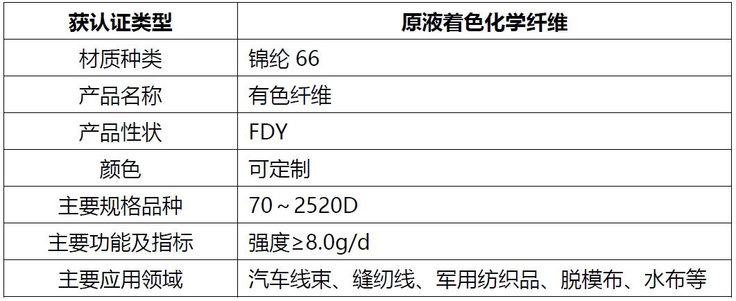 解好“绿色”这道必答题！从3家绿色纤维认证企业经营实践看行业新风向