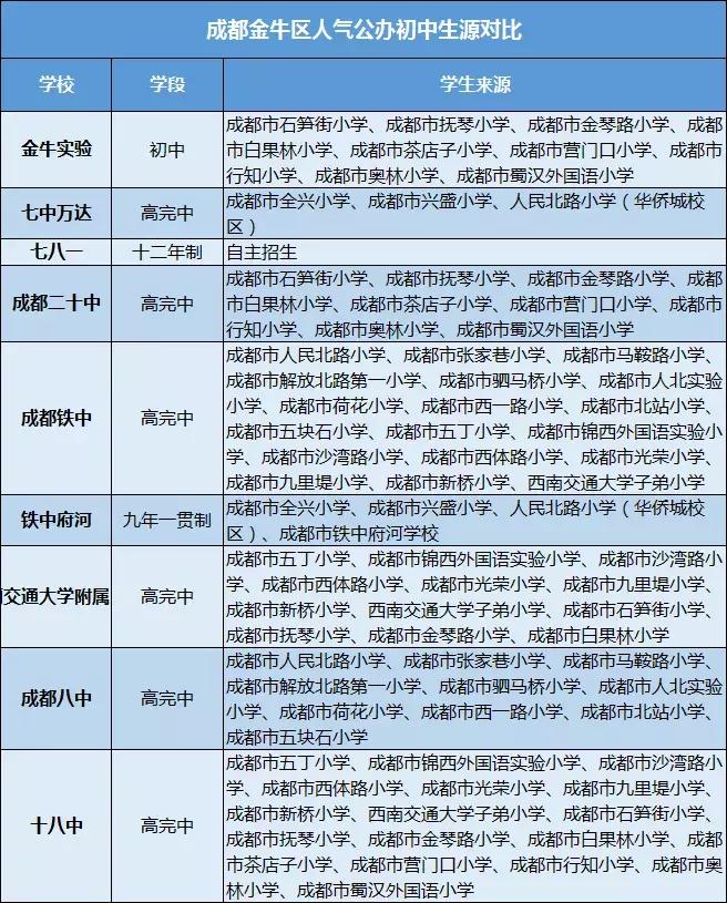 成都铁中二十中哪个好,成都铁中七万怎么选