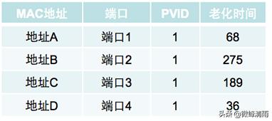 网络工程师vlan划分,网络工程师认证vlan