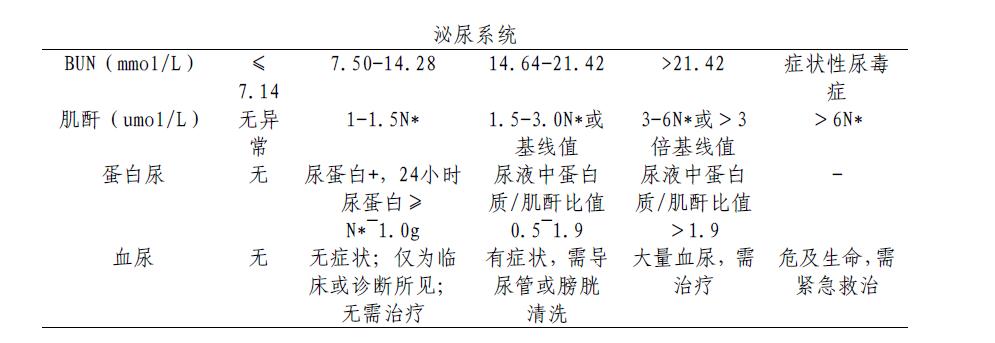 儿童横纹肌肉瘤吃什么药最好,儿童横纹肌肉瘤国外治疗