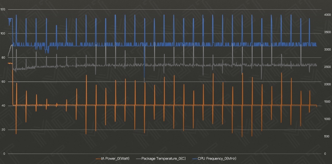雷蛇灵刃17可以当工作站,雷蛇灵刃2023测评