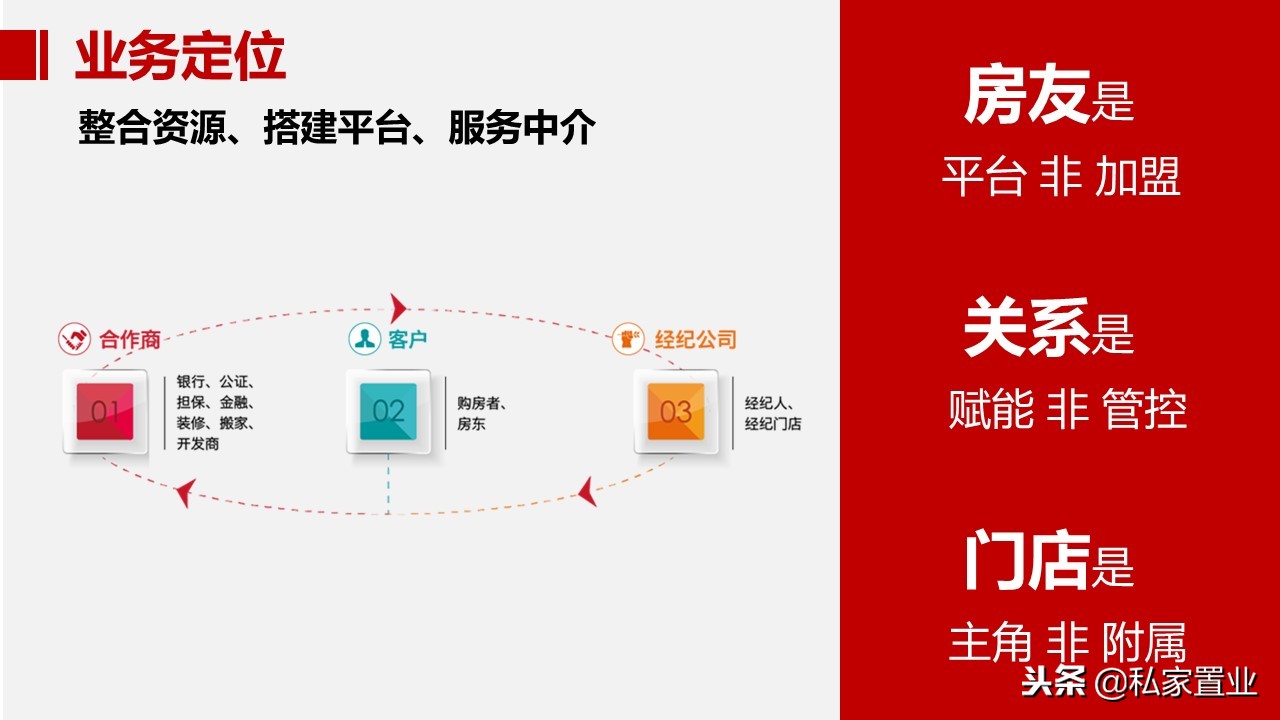 易居房地产是什么公司,易居为啥亏损14亿