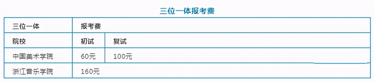 艺术校考报名费多少钱,2020年艺术类统考和校考