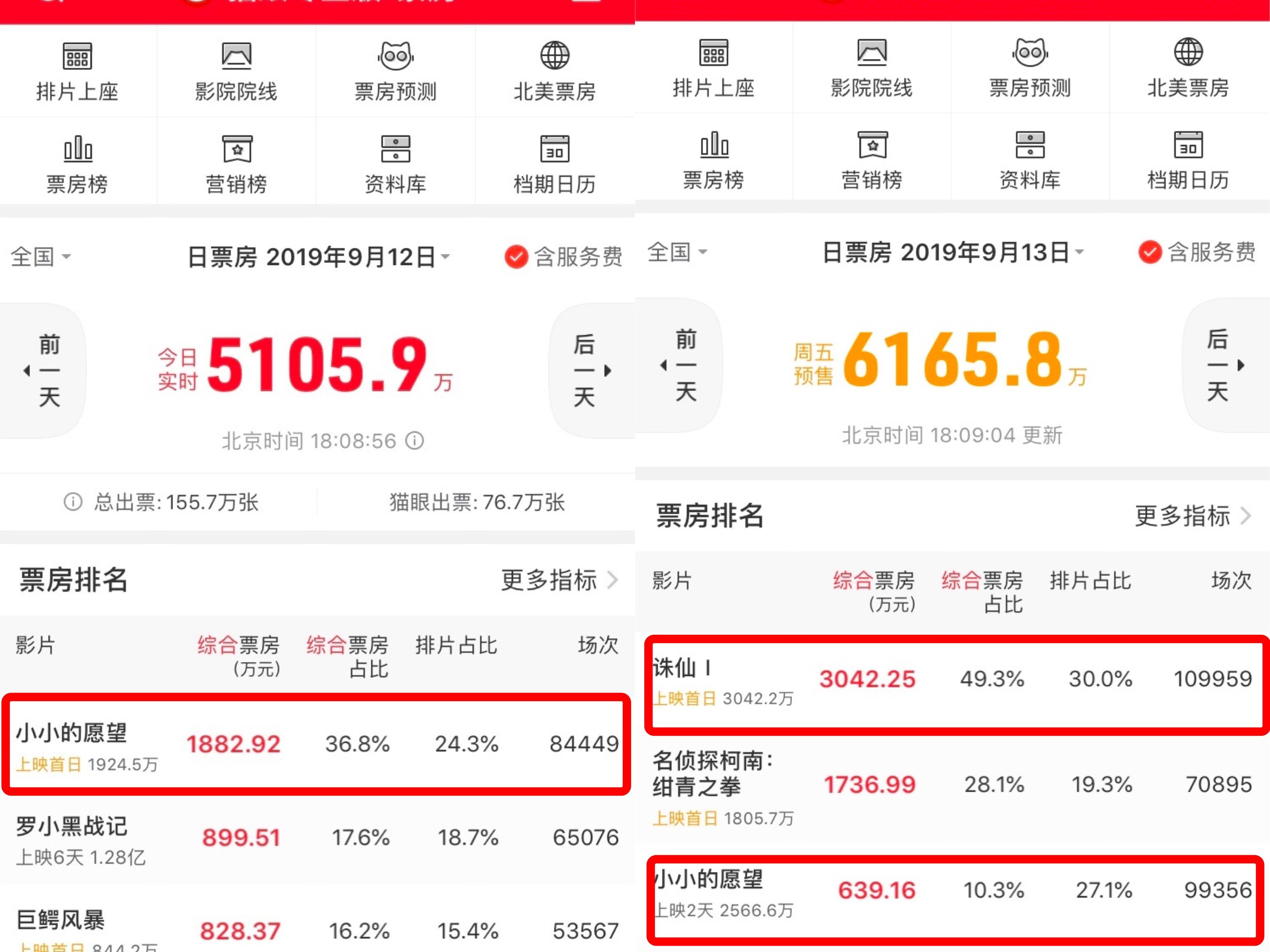 改名、改档、番位风波，《小小的愿望》能否实现“伟大的票房”？