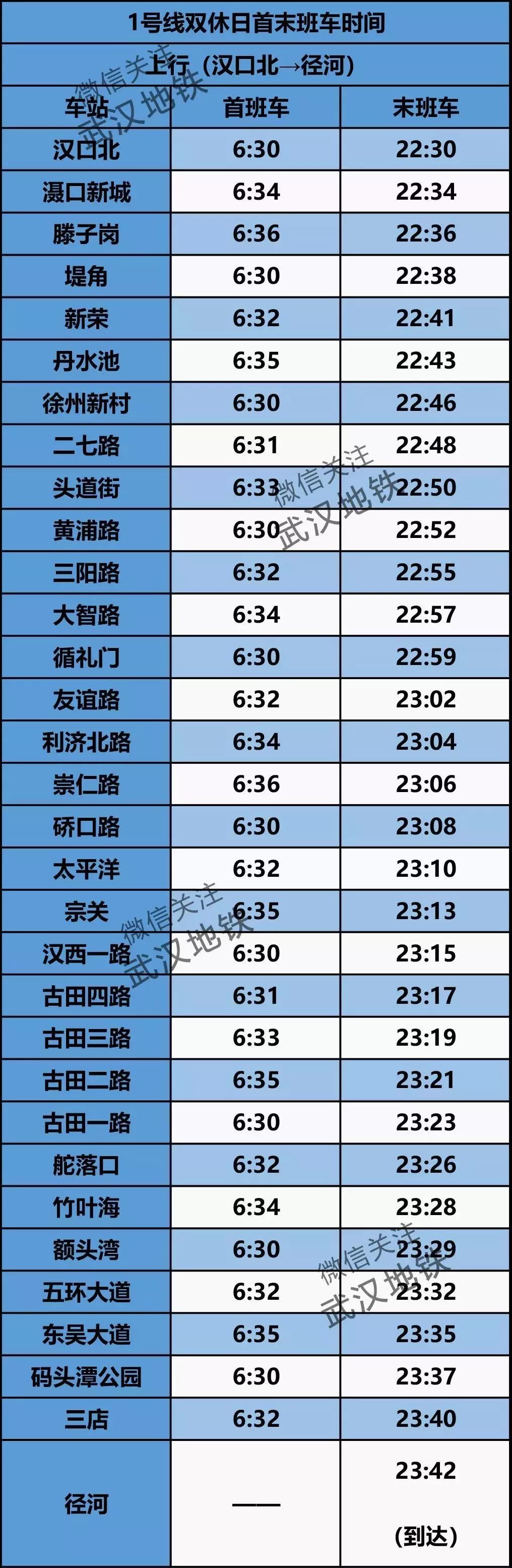 武汉地铁5号线首末班车时间表,武汉地铁时刻表用什么软件查询