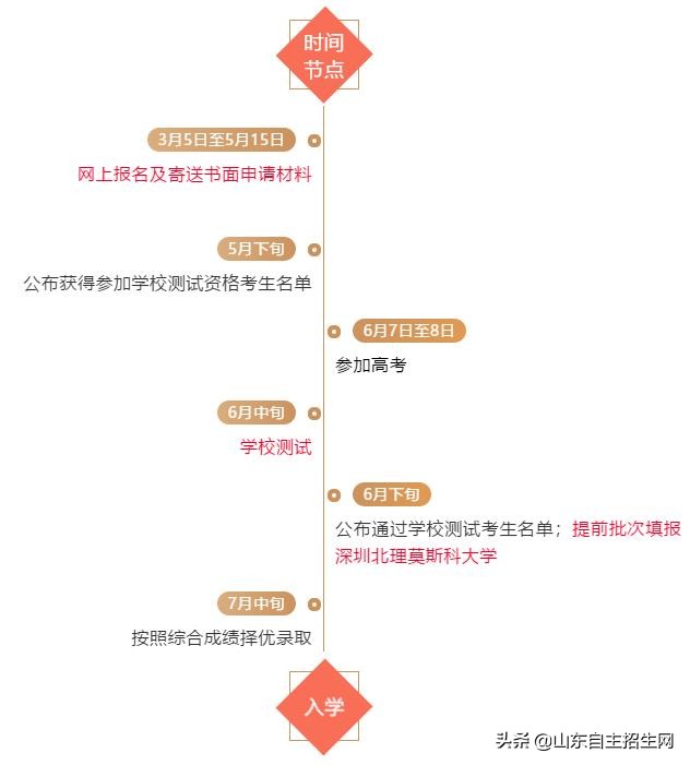 深圳北理莫斯科大学可以单招吗,北理莫斯科大学综合评价招生规则