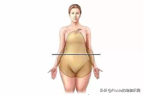 一个动作判断你是不是翘臀,你以为的翘臀很可能是骨盆前倾