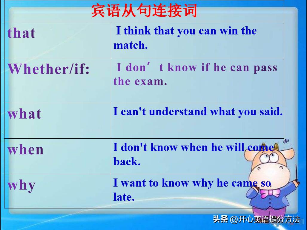 初中英语宾语从句讲解步骤,初中英语宾语从句讲解及练习