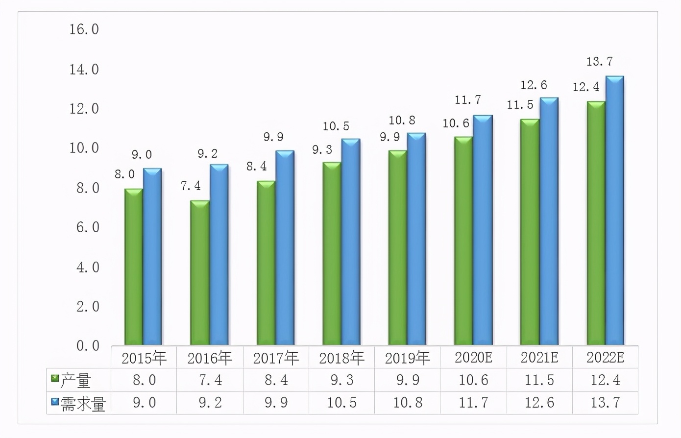 2024年清洗行业还有发展吗,中国工业行业现状深度分析