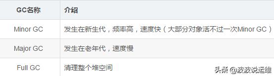 javagc解决方案,gc机制与jvm优化参数