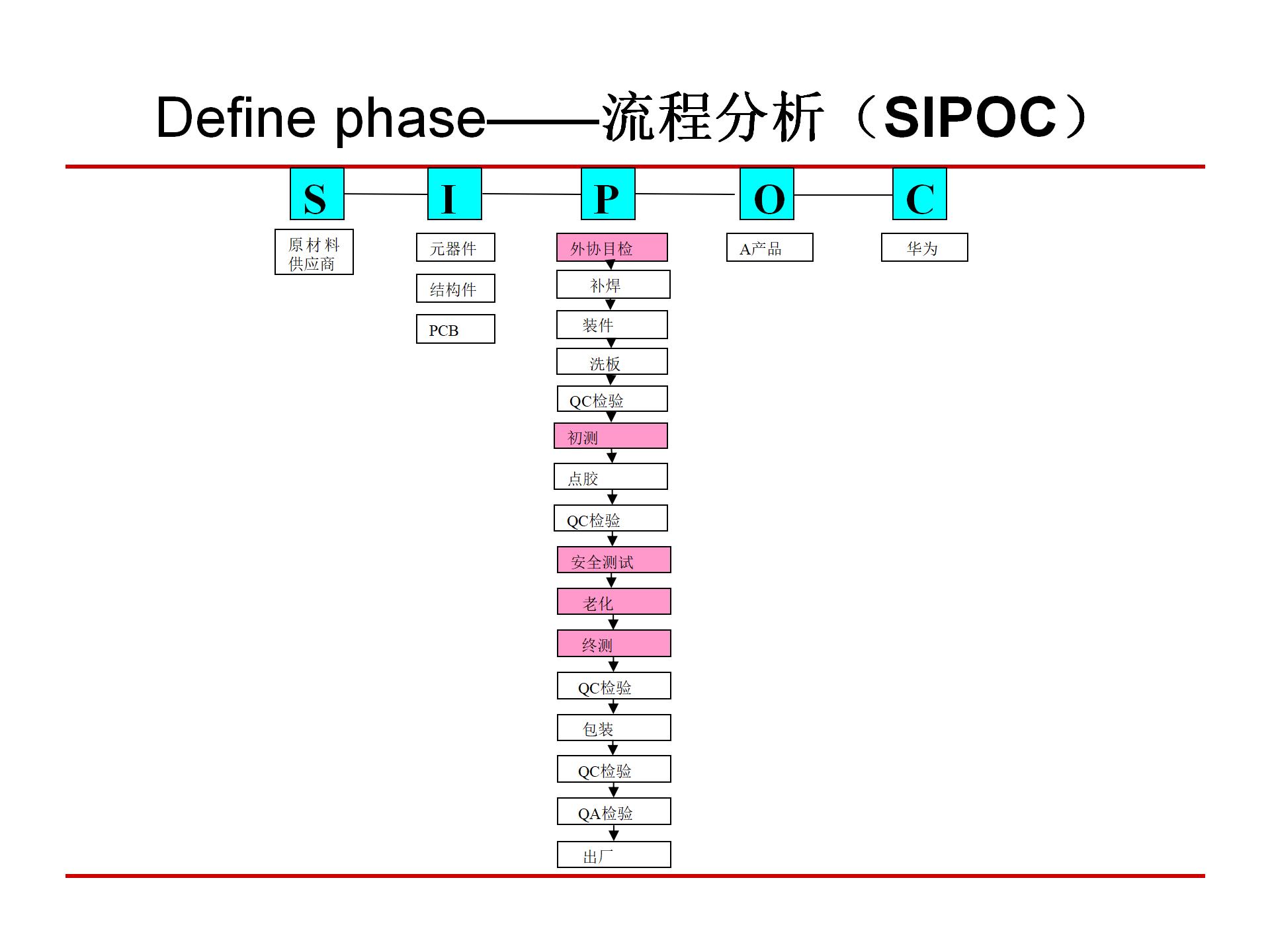 六西格玛质量管理,6西格玛管理培训视频