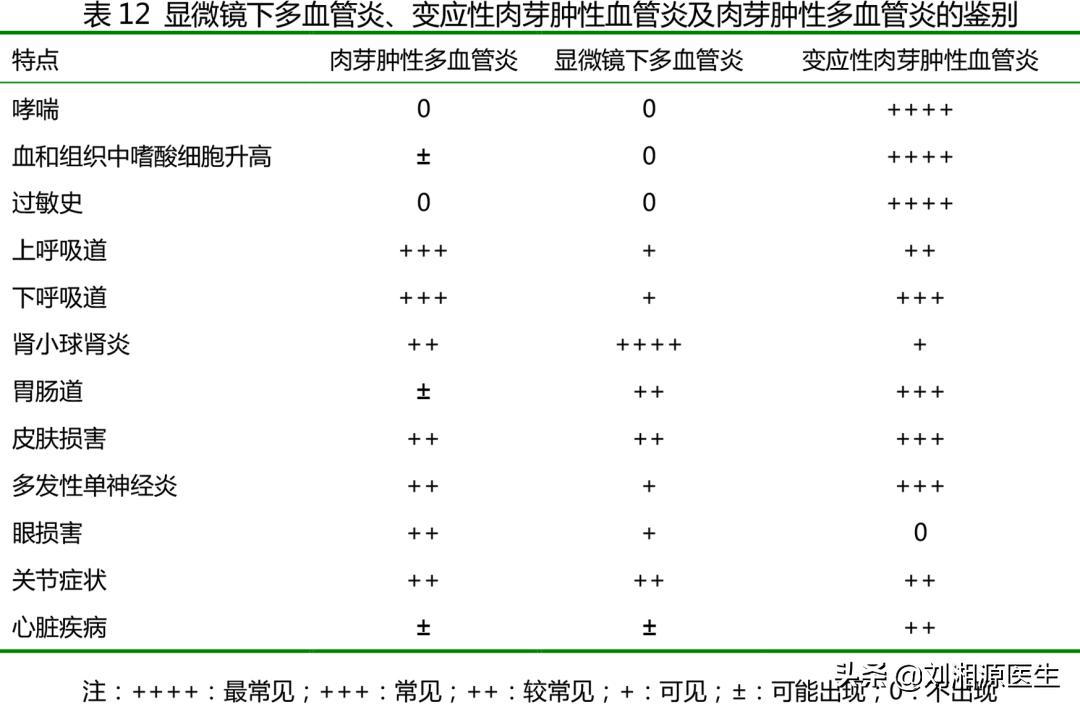 「免疫相关不良妊娠答疑解惑40」——系统性血管炎