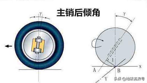 四轮定位真正意义何在,方向虚位大做四轮定位有用吗