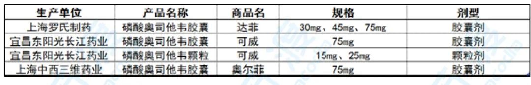 丁苯酞，奥司他韦，国内二个超50亿元大品牌产品增长依然强劲