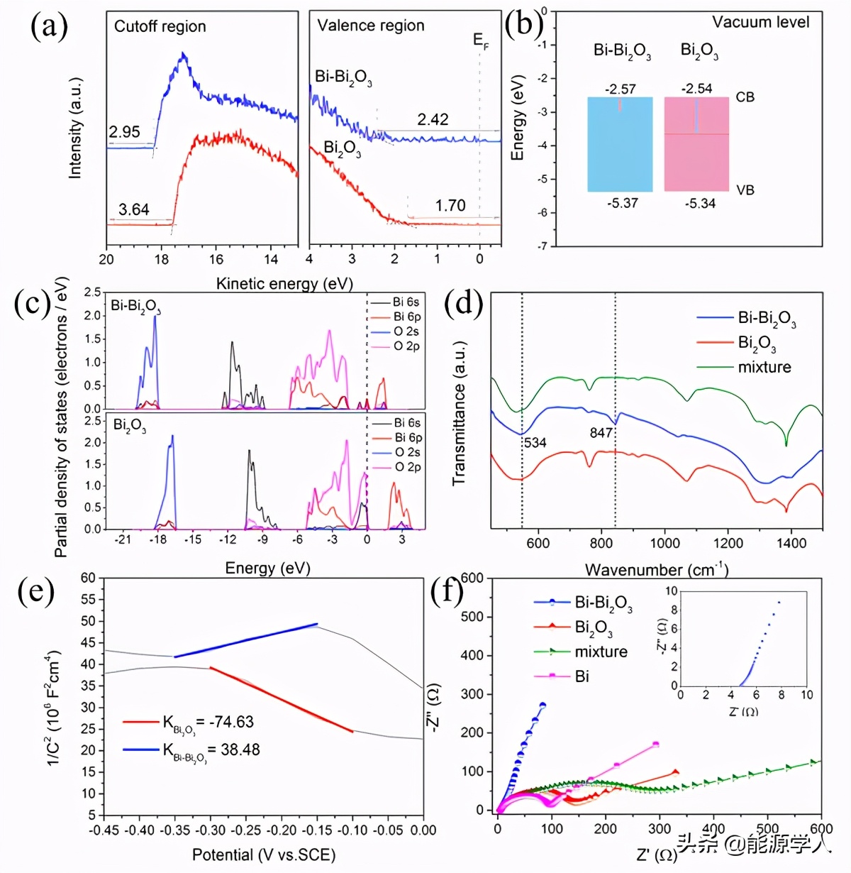吉大郑伟涛团队ESM:“Bi”出于“Bi”而胜于“Bi”