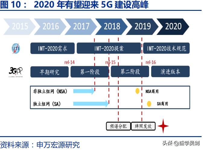 股票新基建板块有哪些潜在机会,新基建板块中的好股票