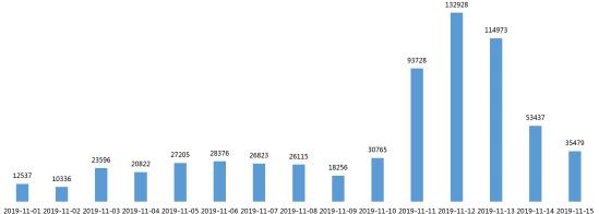双十一付了定金退货会退定金吗,双十一退货的话定金可退吗
