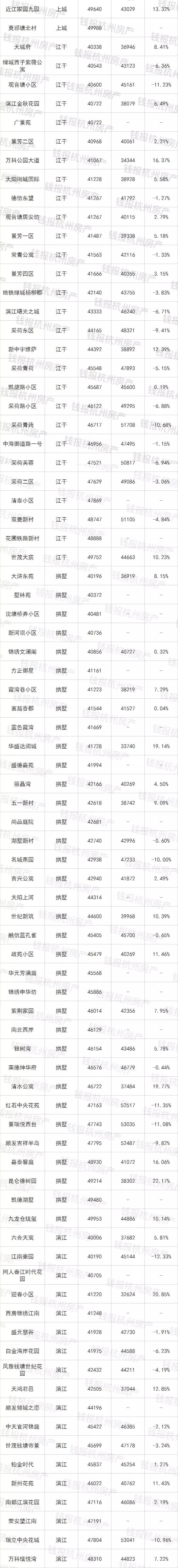挂牌二手房实际成交价,挂牌价100万的房子还价多少
