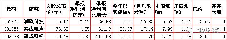 周二股市投资内参,周末股市重大咨询