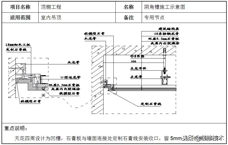 轻钢龙骨石膏板吊顶包工包料价格,轻钢龙骨石膏板吊顶价格包工包料