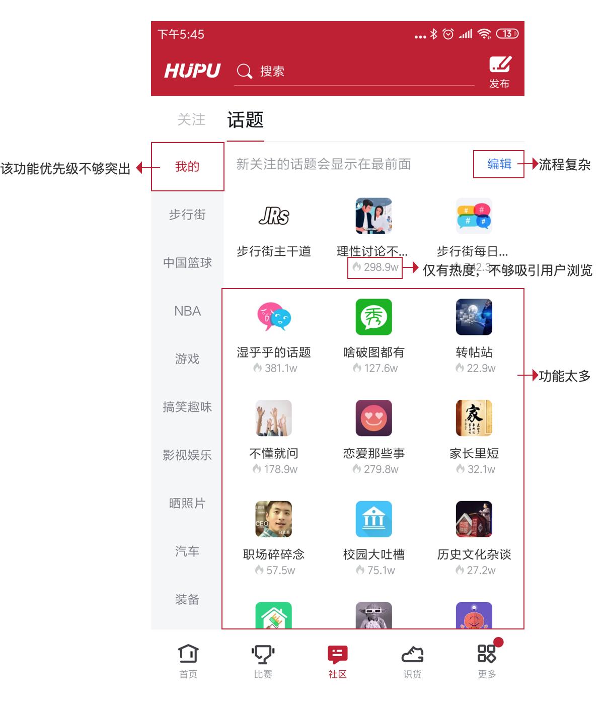 虎扑的产品分析报告,虎扑体育的分析报告