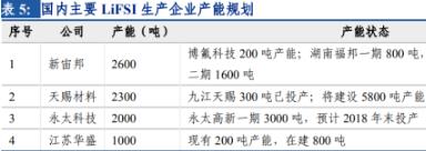 新宙邦锂电池最新消息,新宙邦固态电池龙头