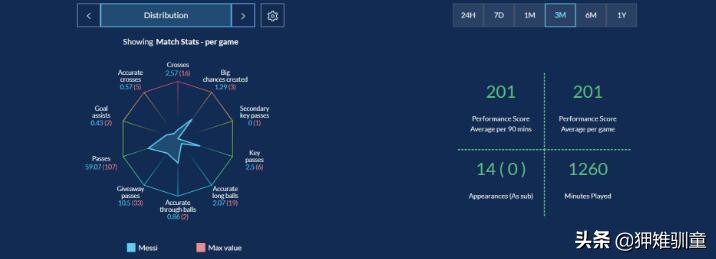 内马尔身价,内马尔的天价转会费