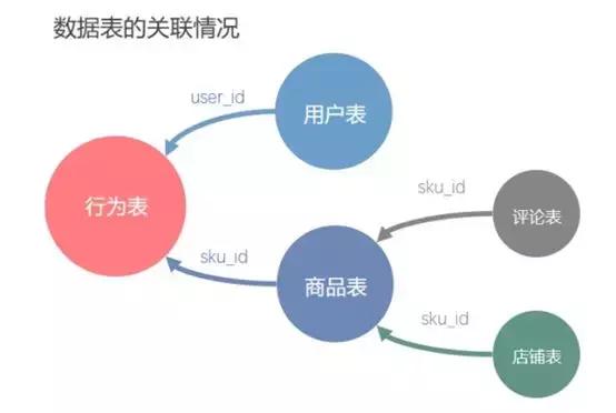 数据分析竞赛题目,数据分析科普竞赛实操题